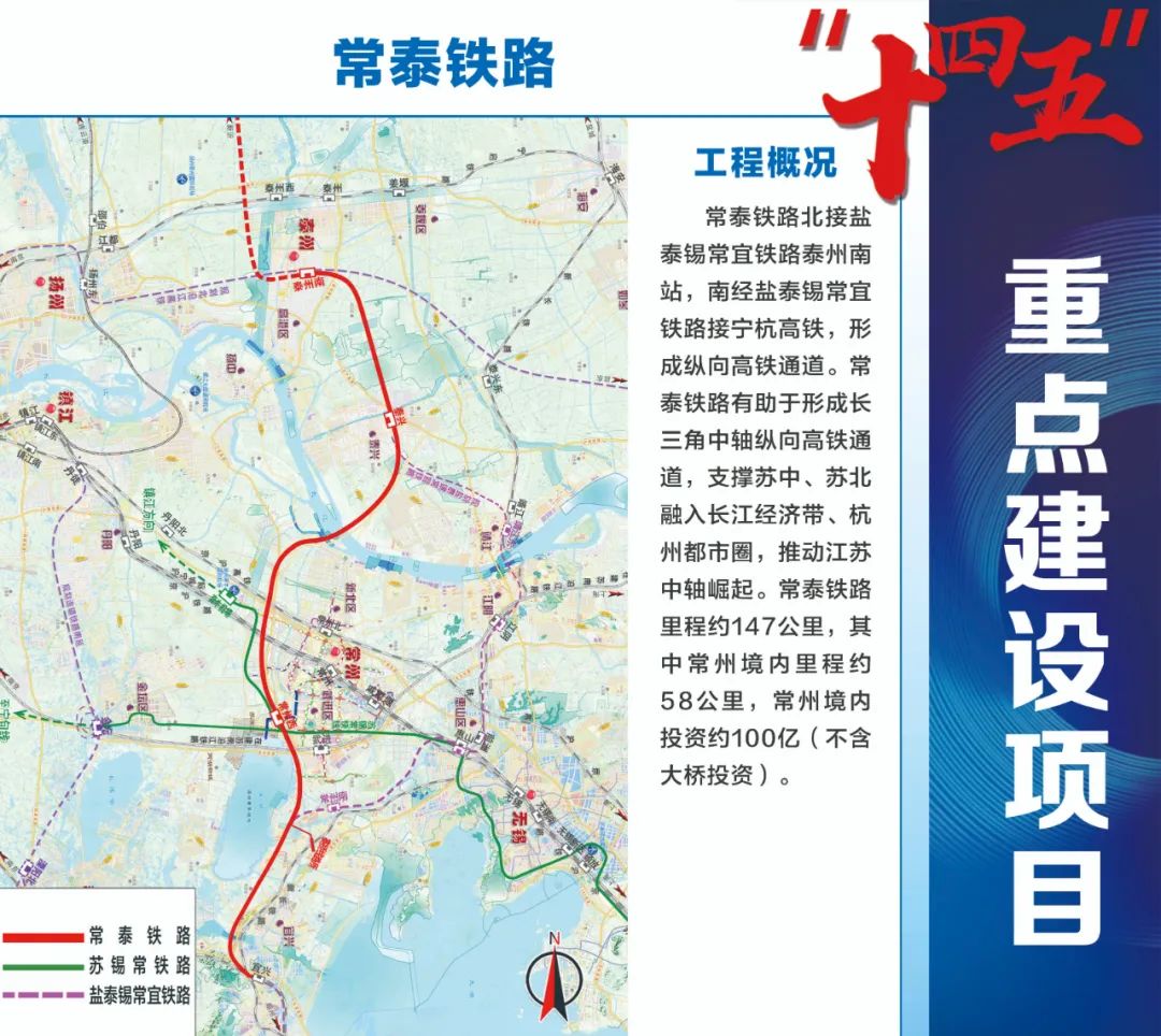 常泰铁路有助于形成长三角中轴纵向高铁通道,支撑苏中,苏北融入长江